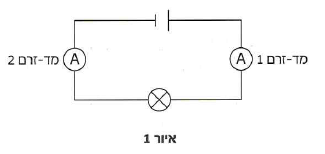(בספר תמונה, היעזר במנחה)